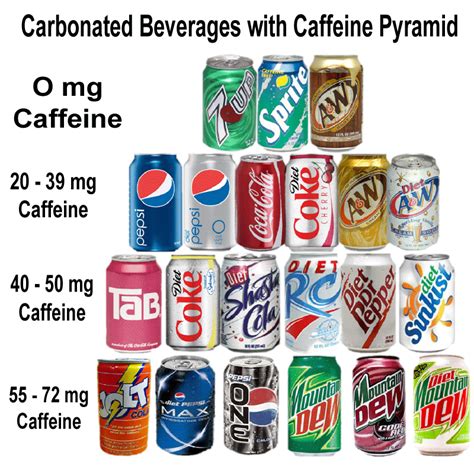 Soda with most caffeine. A listing of caffeine content of most popular beverages and soft drinks on the market. Check if your favorite drink contains caffeine. Skip to content. Search. Travel. Wonders of The World; ... A&W Diet Creme Soda: 22.0: A&W Root Beer: 0: Aspen: 36.0: Barq’s Root Beer: 23.0: Barq’s Root Beer (Diet) 0: Big Red: 38.0: Canada Dry Cola: 30.0 ... 