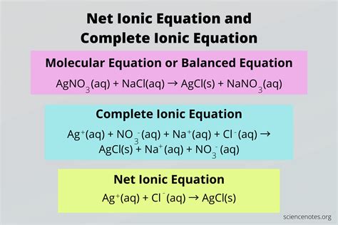 Sodium chloride and ammonium nitrate net ionic equation.  4)A solution of potass...