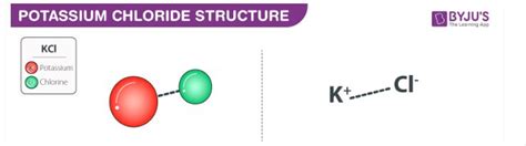 Sodium chloride formula structure.  Potassium chloride can be obtained from ancient drie...