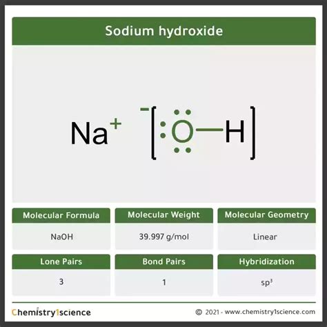 Sodium hydroxide formula.  Therefore this Sodium hydroxide. Sodium hydroxid...