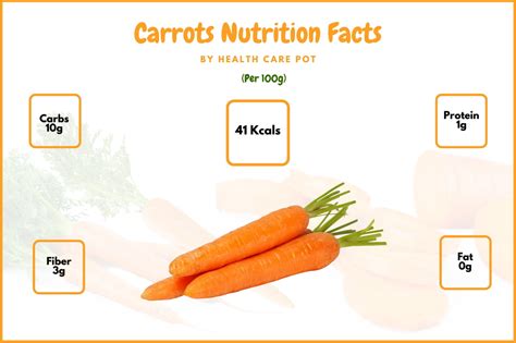 Sodium in carrots, per 100g - Diet and Fitness Today