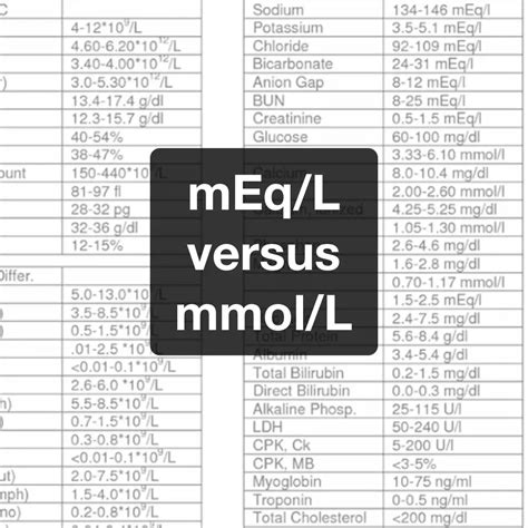 Sodium mEq/L mmol/L Unit Conversion -- EndMemo.