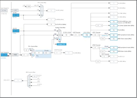 Soes lan9252.  Example SOES application on LAN9252 with STM32F4 And example applic...