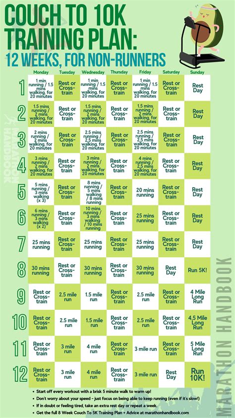 Let’s Hit The Road. Okay, so are you ready to run? Sean designed this programme to help ease you into running — perfect for the absolute beginner. You can save or print this training schedule to follow along to. If you're looking to start running but need a little guidance — this plan will take you from the couch to 10K in just 10 weeks.. 