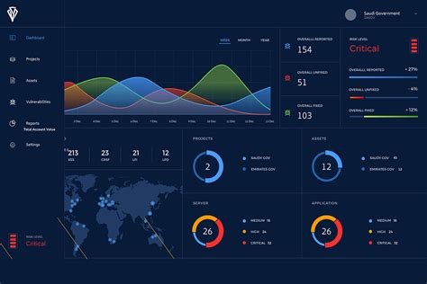 Soft Galaxy Digital Solutions Custom Software Development in