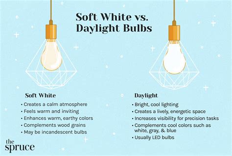 Soft White Vs Daylight Bulbs - Which is Better to Choose?