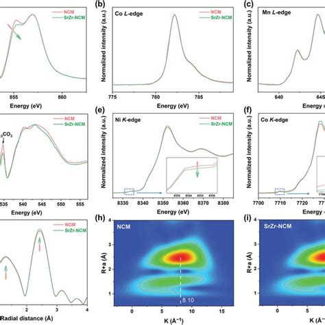 Soft Xas Spectra Of A Ni L Edge B Co L Edge C Mn L Edge And D Download Scientific Diagram