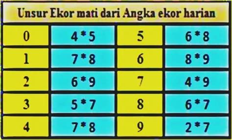 Soft slot free play demo. Cara mencari rumus jitu.