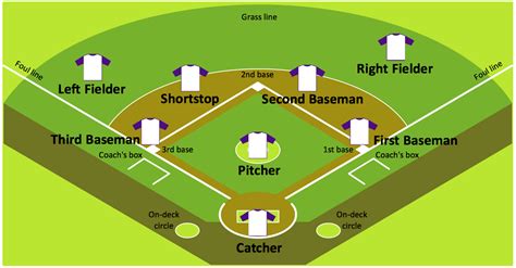Softball Field Diagram Positions Baseball Field Positions Di