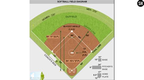 Softball Field Diagrams