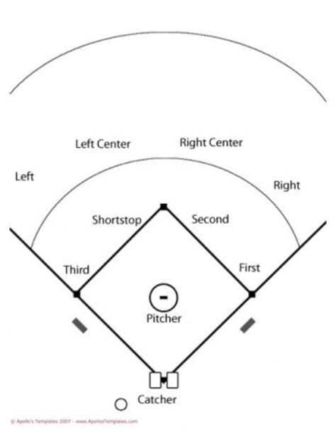 Softball Field Position Sheets