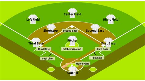 Softball Game Field