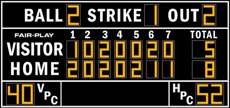 Softball Scoreboards