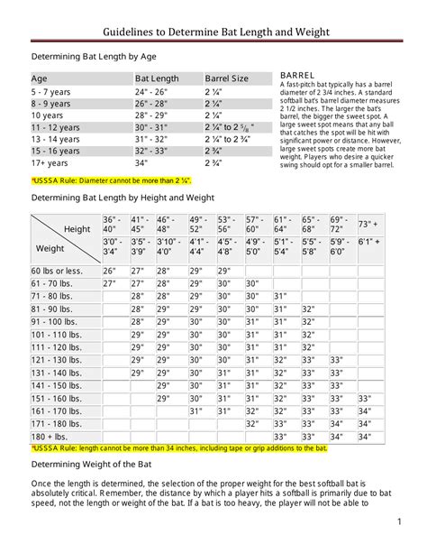 Softball ball sizes by age.  Our comprehensive bat size chart uses data fr...