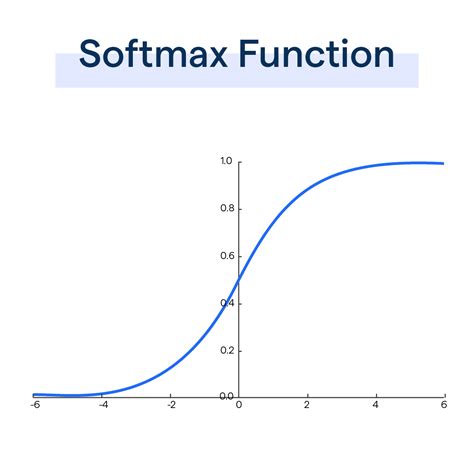 Softmax function. The Softmax function is a smooth approximation to the arg ...