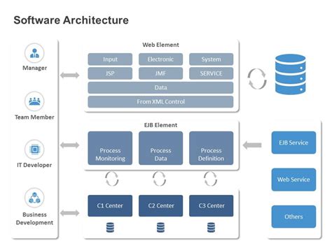 Software Architecture Diagram lupon.gov.ph