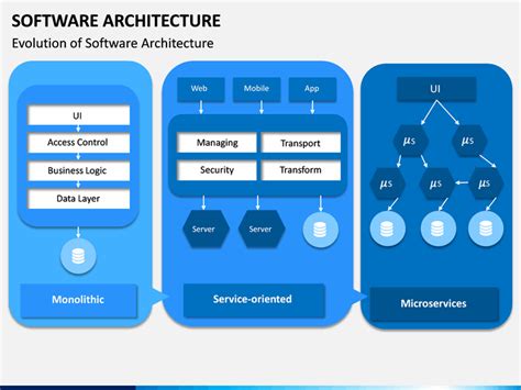 Software Architecture PowerPoint Template SketchBubble