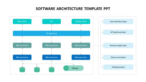 Software Architecture Template Ppt
