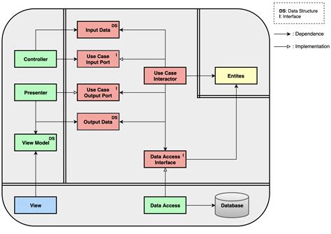 Software Archives Python System Design