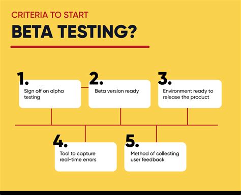 Software Beta Test Plan