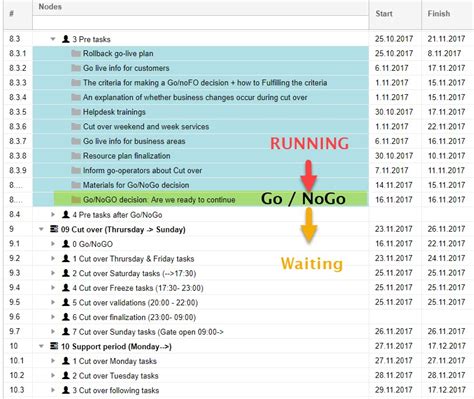 Software Cutover Plan Template Portal Tutorials