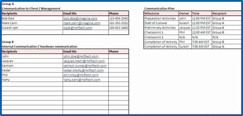 Software Deployment Checklist Template Resume Examples
