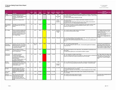 Software Deployment Plan Template Best Of 12 Point Implementation Plan