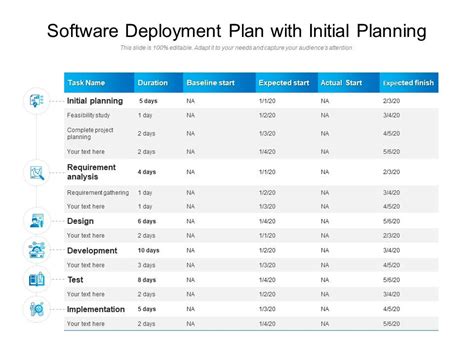 Software Deployment Plan With Initial Planning Presentation Graphics