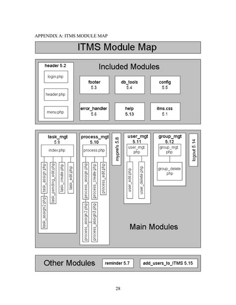 Software Design Document Template in Word and Pdf formats page 30 of 34