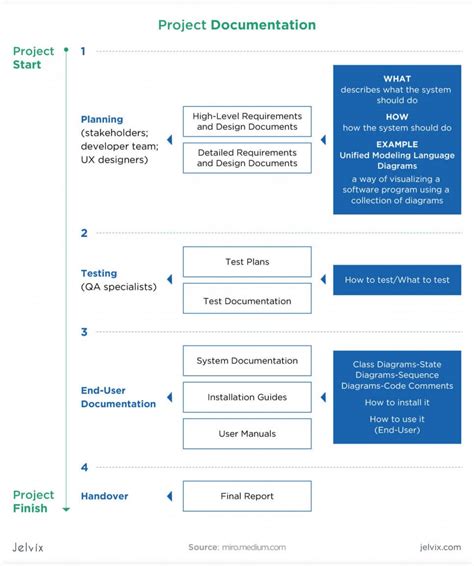 Software Design Document What is it & How to Create it! (Template