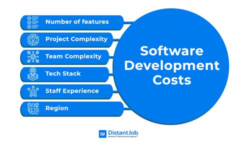 Software Development Cost How To Effectively Measure & Manage It?