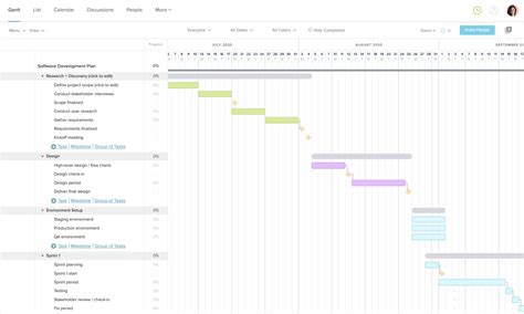 Software Development Project Plan Template