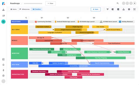 Software Development Roadmap Template Excel