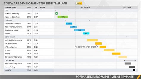Software Development Timeline Template in 2020 Software development