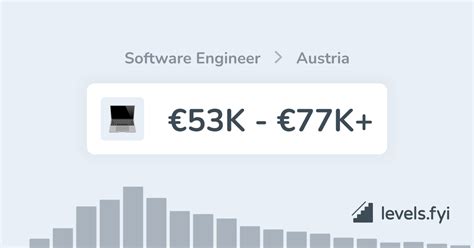 Software Engineer Austria Salary