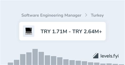 Software Engineering Manager Salary in Turkey PayScale