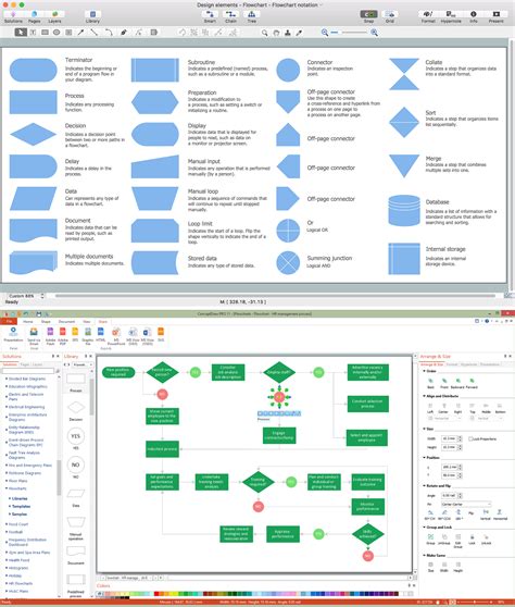 Software For Flowchart Diagrams Flowchart Symbols Examples And