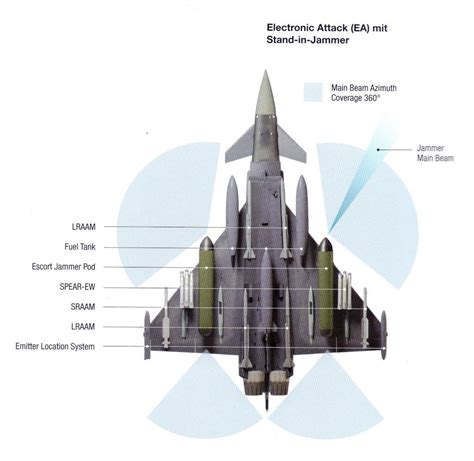 Software Ingenieur Eurofighter Avionik/Attack & Identification ...