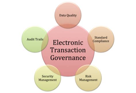 Software Library Deanship of e-Transaction