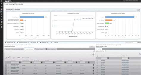 Software License Management An Enterprise Guide Whatfix