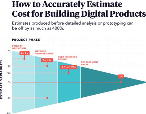 Software Maintenance: Understanding and Estimating Costs