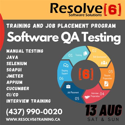 Software QA Testing Job Placement Program - Resolve6