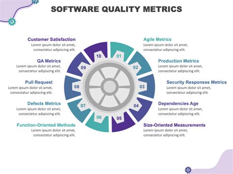 Software Quality Metrics Template
