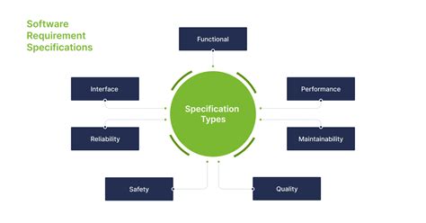 Software Requirements Specification - SlideServe