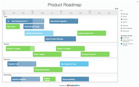 Software Roadmap Template Productplan