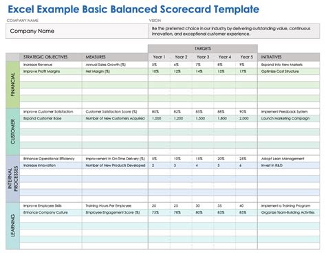 Software Scorecard Template