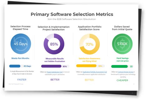 Software Selection Services Simplify Selection with SoftwareReviews