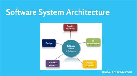 Software System Architecture Advantages of Software Architecture