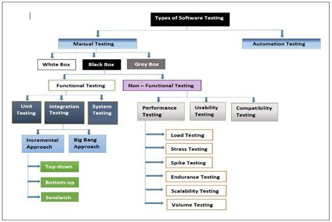 Software Testing Manualqtp Techdata Solution