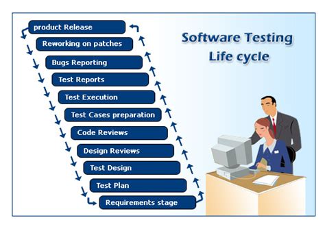 Software Testing Services, Regression Testing Services in India